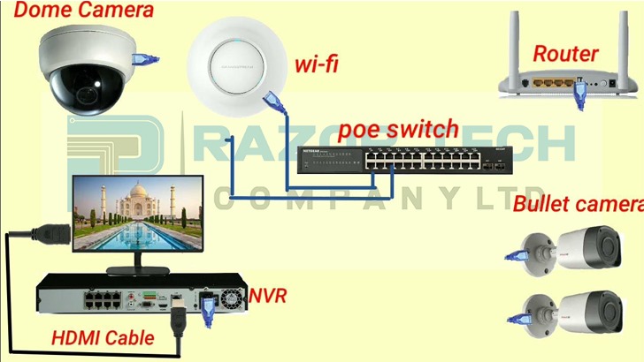 CCTV Installation and Configuration Course